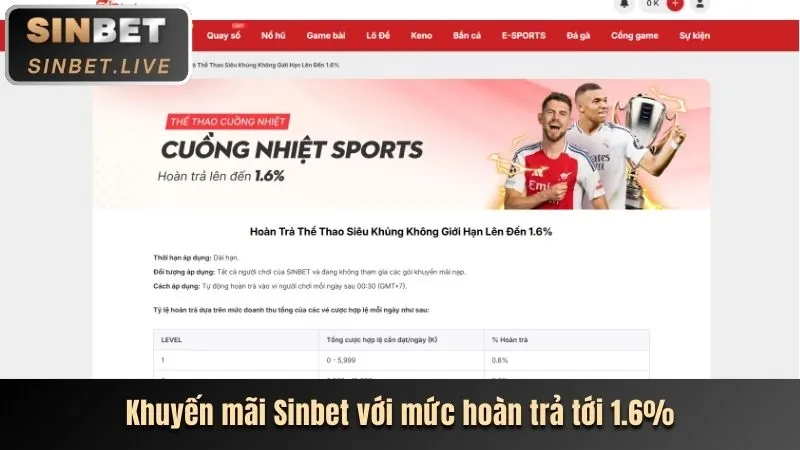 Hoàn trả cá cược thể thao ax88 bet